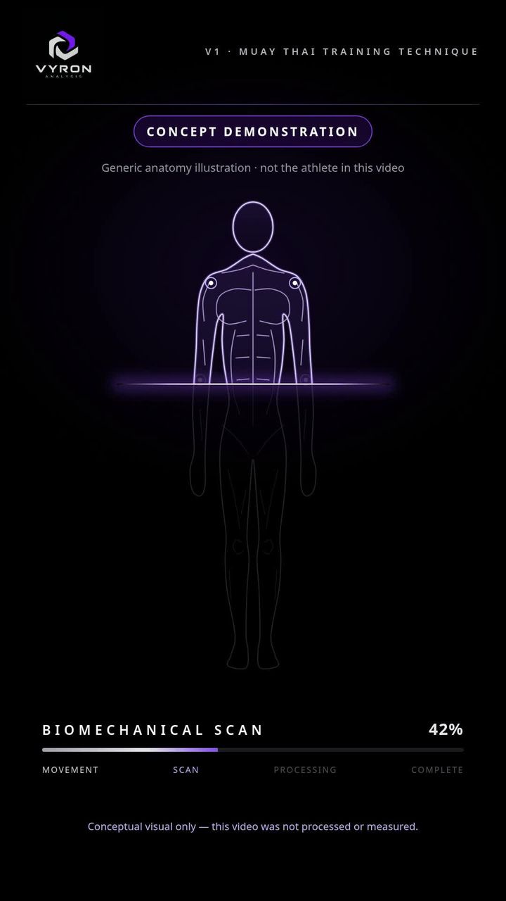Koncept skenování: drátový model těla a průběh biomechanického skenu.
